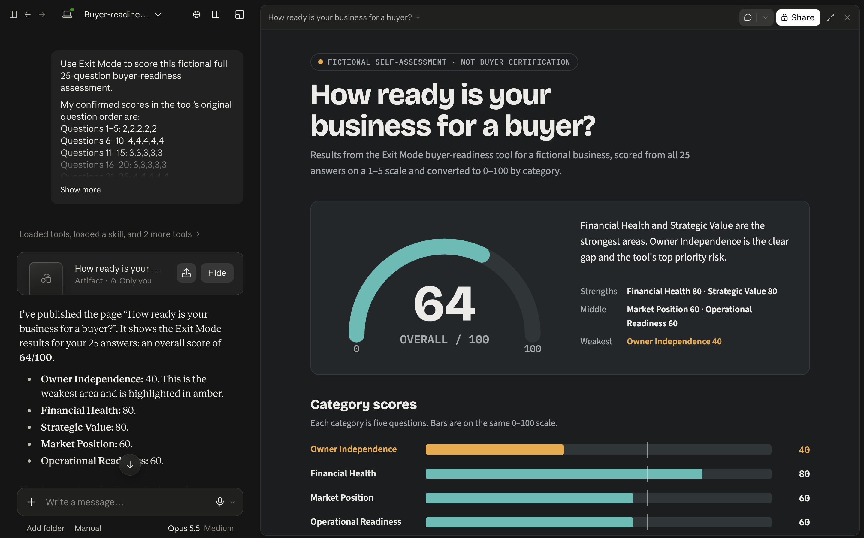 Claude-generated readiness dashboard showing an overall score of 64 out of 100 and owner independence as the weakest category